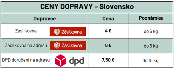 Moznosti dopravy na Slovensko - www.mydlifik.cz